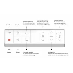 Randloos Wandcloset met Douchefunctie | Luxe WC Douche met Föhn & Afstandsbediening